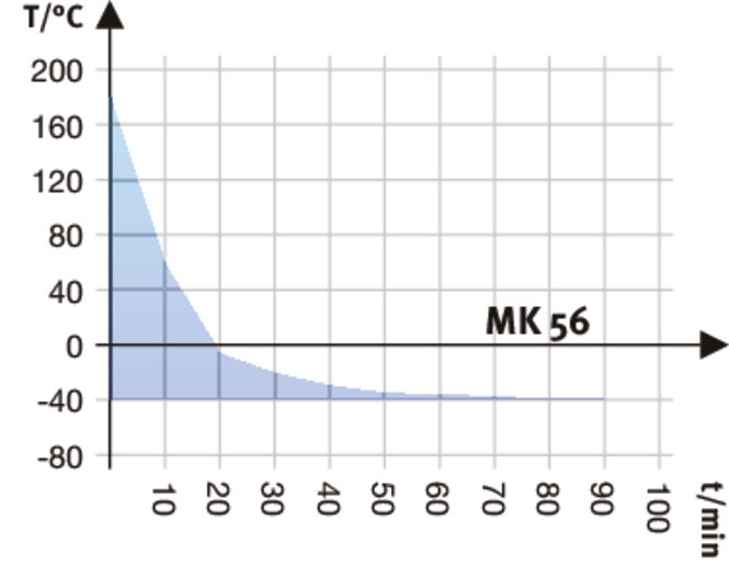 型号 MK 56 | 高低温交变气候箱