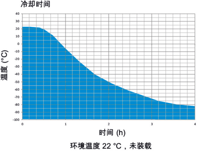 型号 UF V 350 | 超低温冰箱