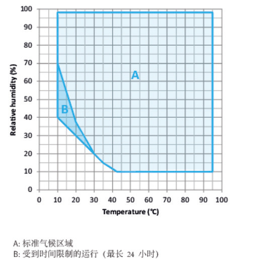 型号 MKF 720 | 高低温交变气候箱