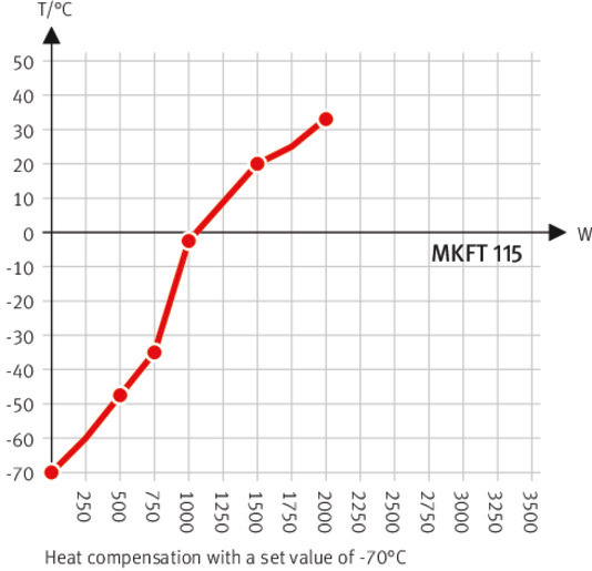 型号 MKFT 115 | 高低温交变气候箱