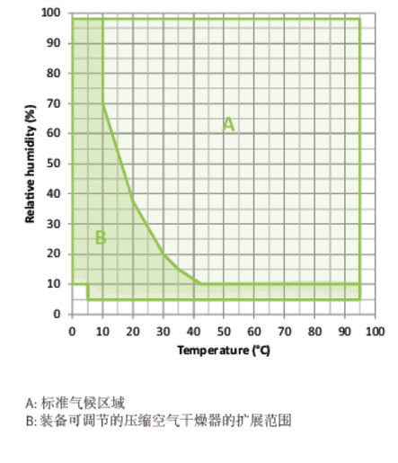 型号 MKFT 720 | 高低温交变气候箱