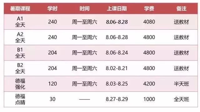 成都辰品外语，德福培训