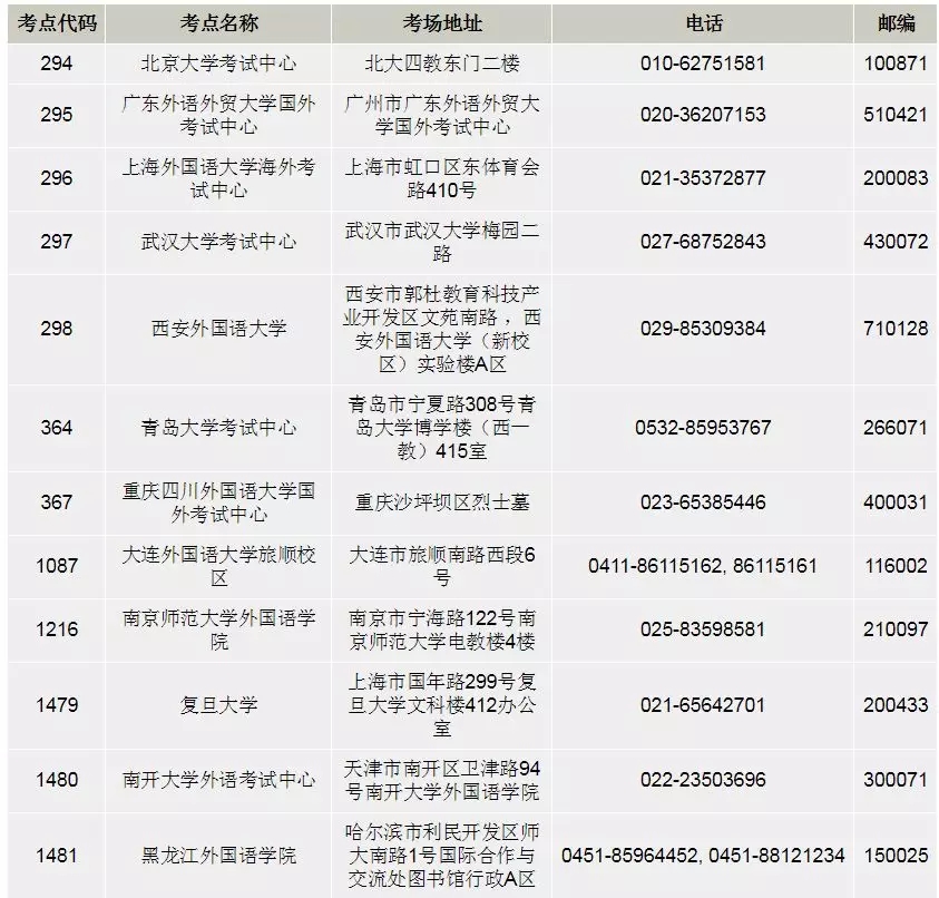 德福考试,辰品外语 德福考试,辰品外语