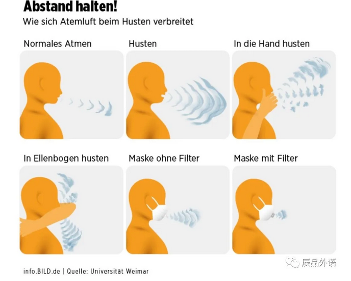 德语学习，德国留学