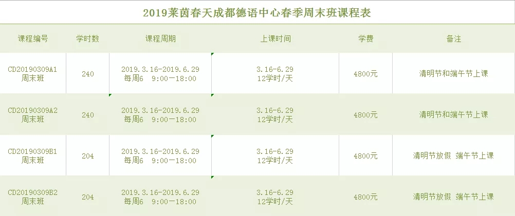 辰品外语，成都德语学习