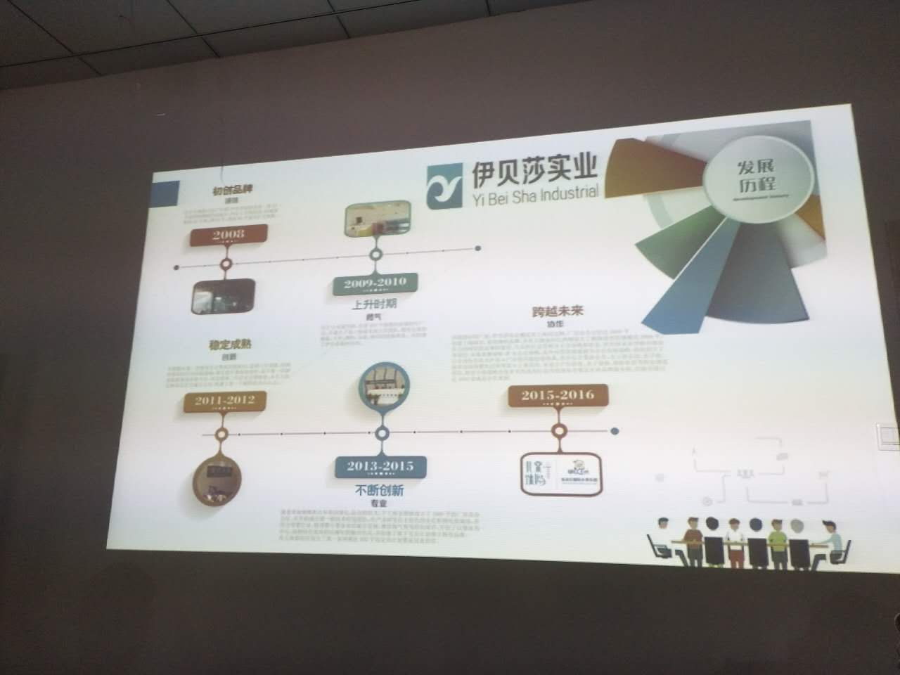 上海伊贝莎实业知名品牌婴泳设备厂家,欢迎您的到来！