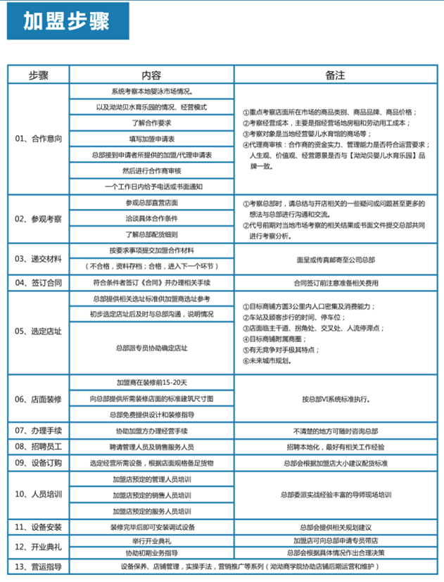 婴儿游泳馆加盟|母婴店加盟|婴儿游泳池|儿童游泳池|宝宝游泳池|婴儿游泳设备 婴儿游泳馆加盟|母婴店加盟|婴儿游泳池|儿童游泳池|宝宝游泳池|婴儿游泳设备