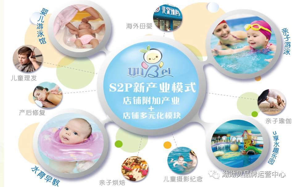 婴儿游泳池、婴幼儿游泳馆设备、婴儿游泳池厂家、婴儿游泳馆加盟、开婴儿游泳馆、水育早教、上海伊贝莎实业有限公司、伊贝莎官方网站