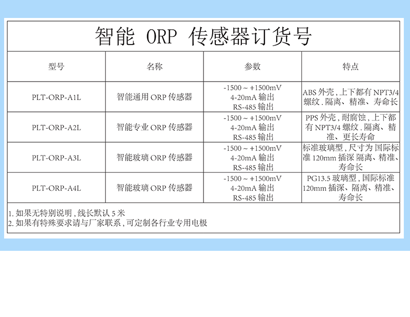 ORP在线传感器选型