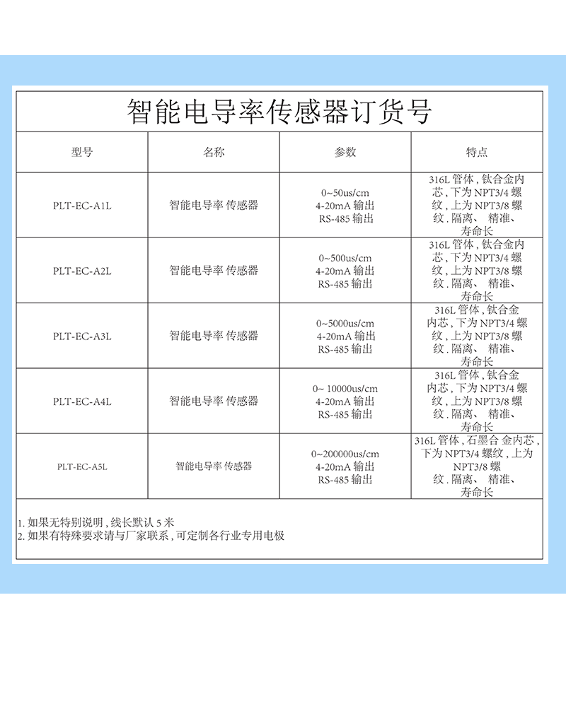 电导率传感器选型