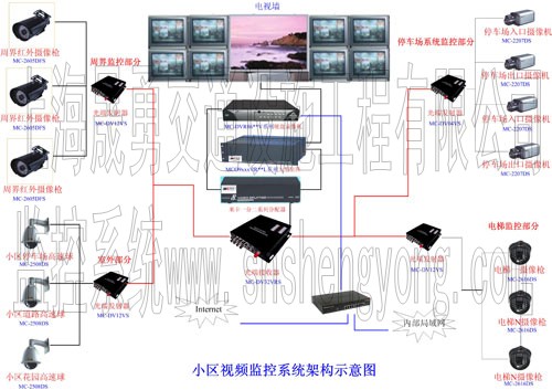 监控系统|摄像头|探头