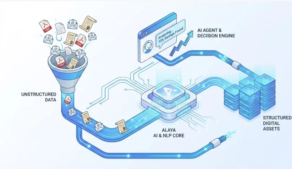 基于Alaya平台的Data Agent解决方案：助力车企采购与供应链智能化转型｜行业应用和落地案例篇