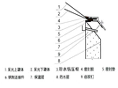 结构图
