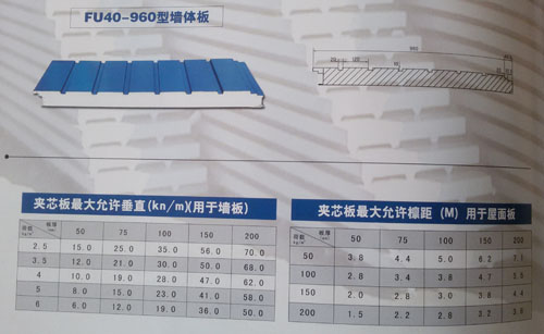 FU40-960Ⅱ型墙体板