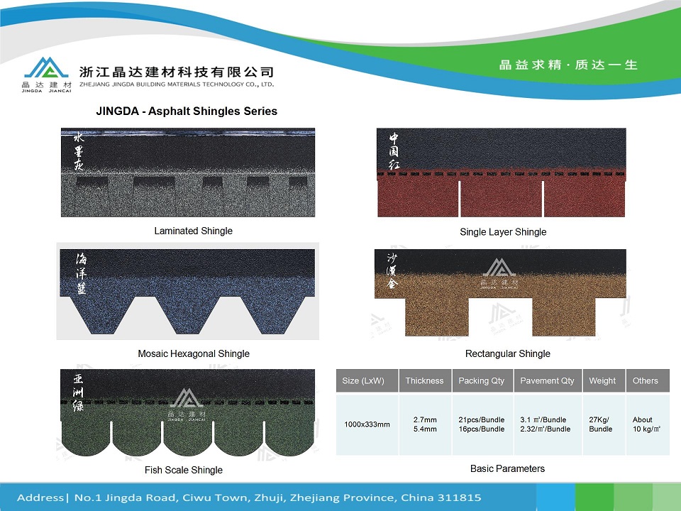 Asphalt Shingles Overivew