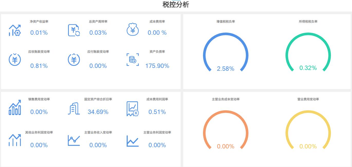 奥威BI财务数据分析