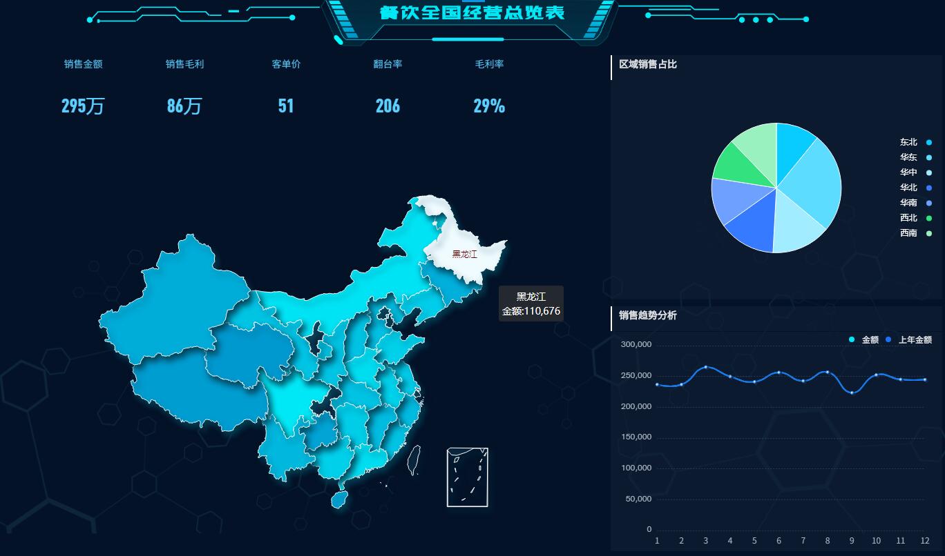 奥威软件数据可视化平台