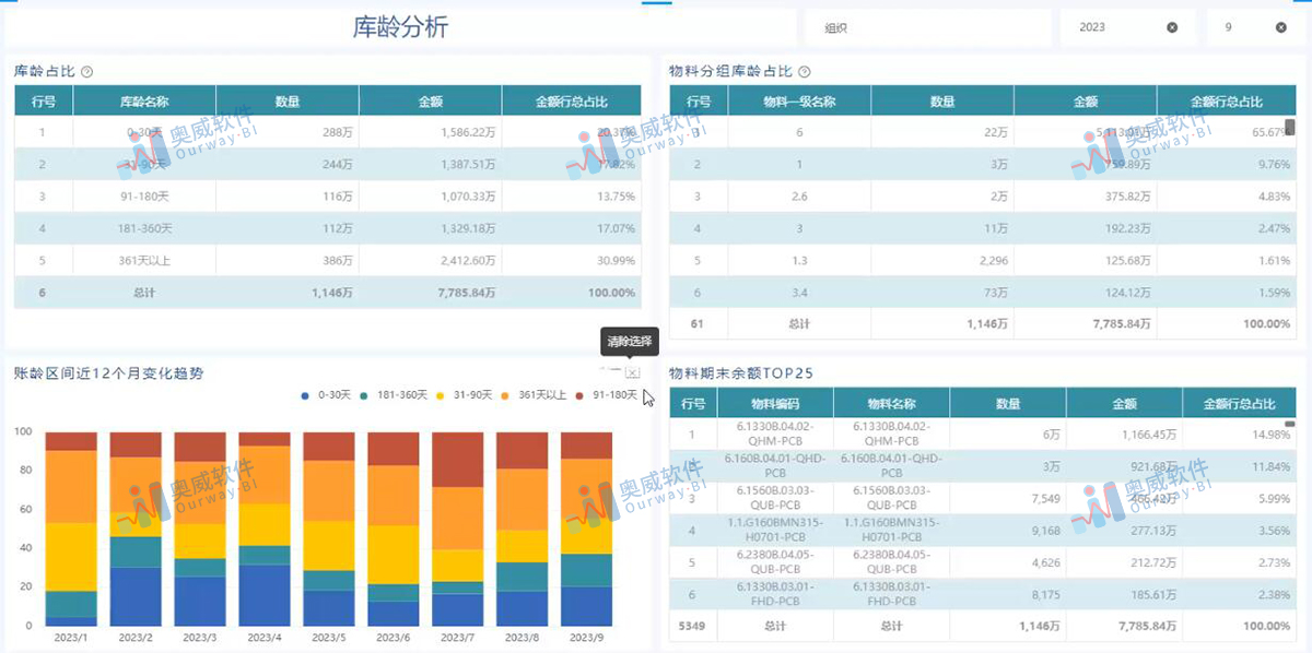 奥威BI软件 奥威BI软件