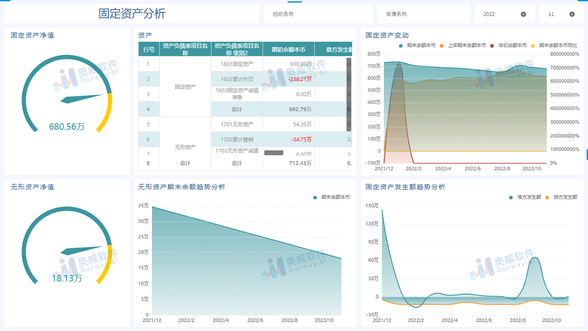 BI软件 BI软件