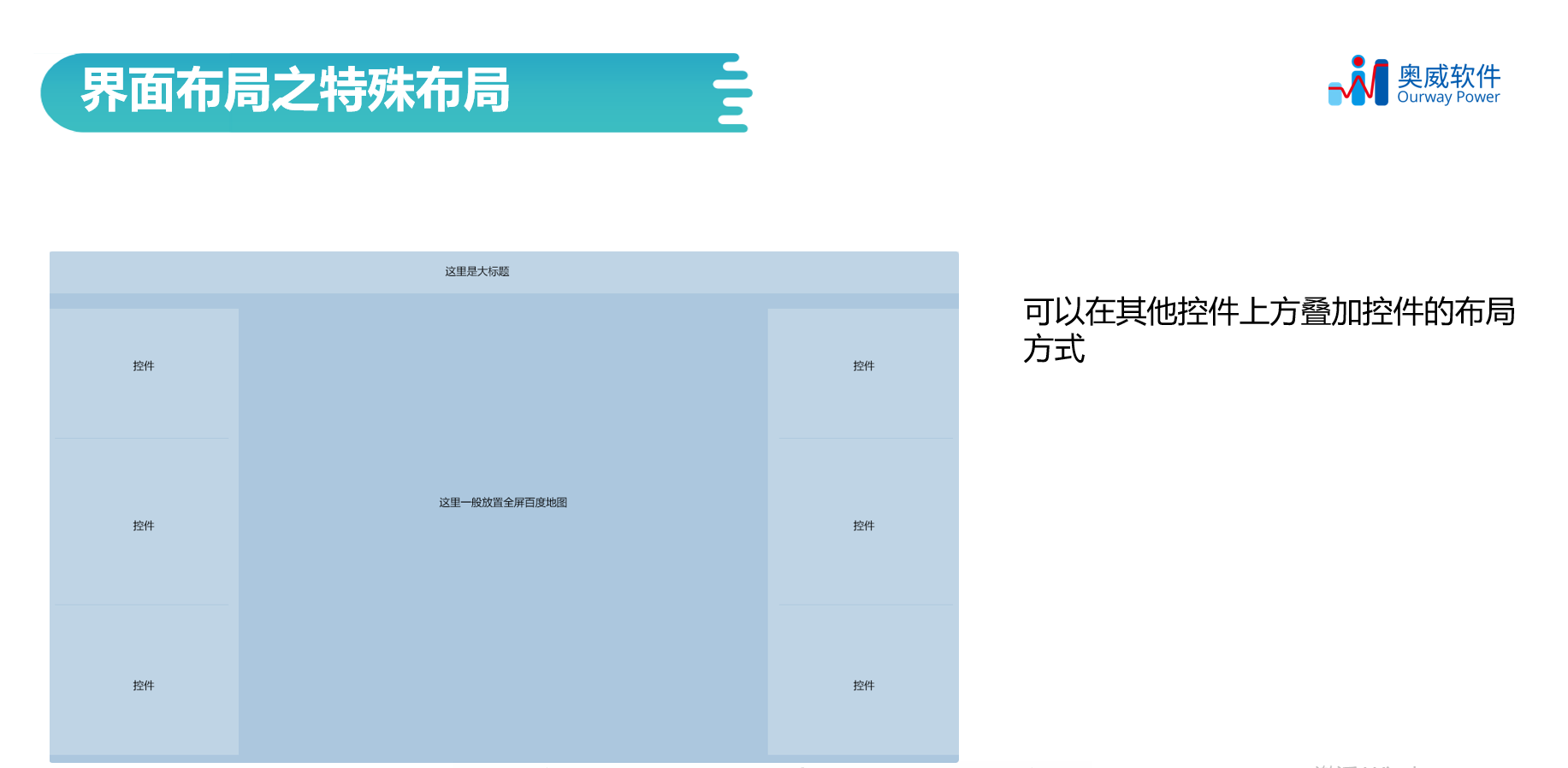 数据可视化,奥威BI大屏