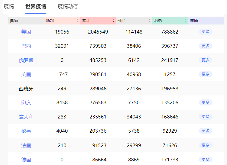 新冠疫情,奥威BI数据可视化分析