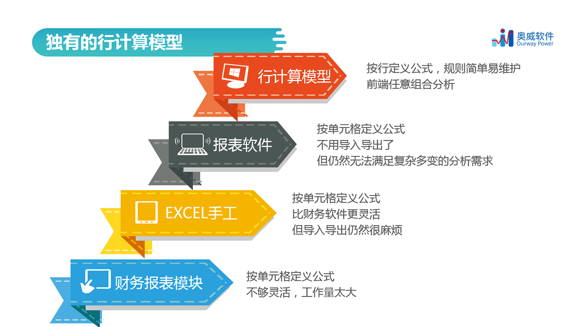 大数据可视化平台,BI建设