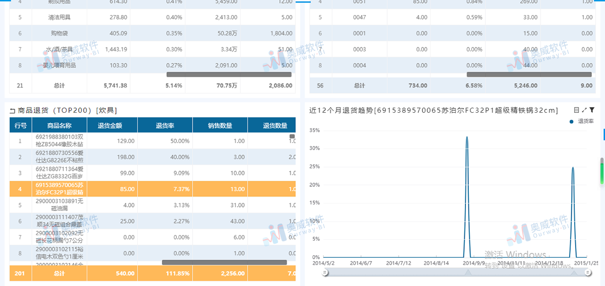 零售数据分析 零售数据分析