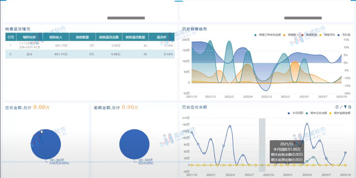 奥威BI软件