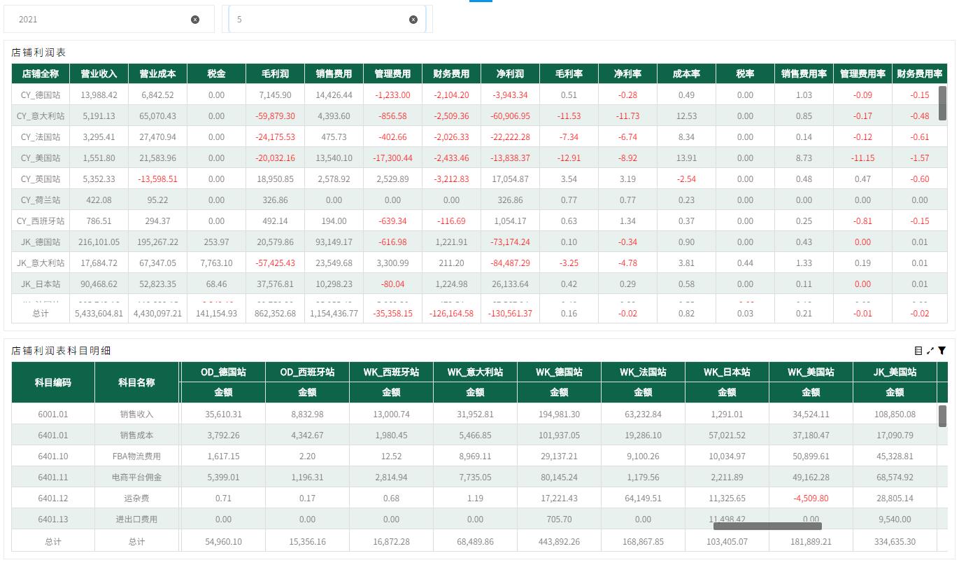 奥威BI数据可视化平台 奥威BI数据可视化平台