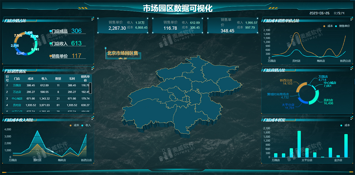 BI数据分析系统