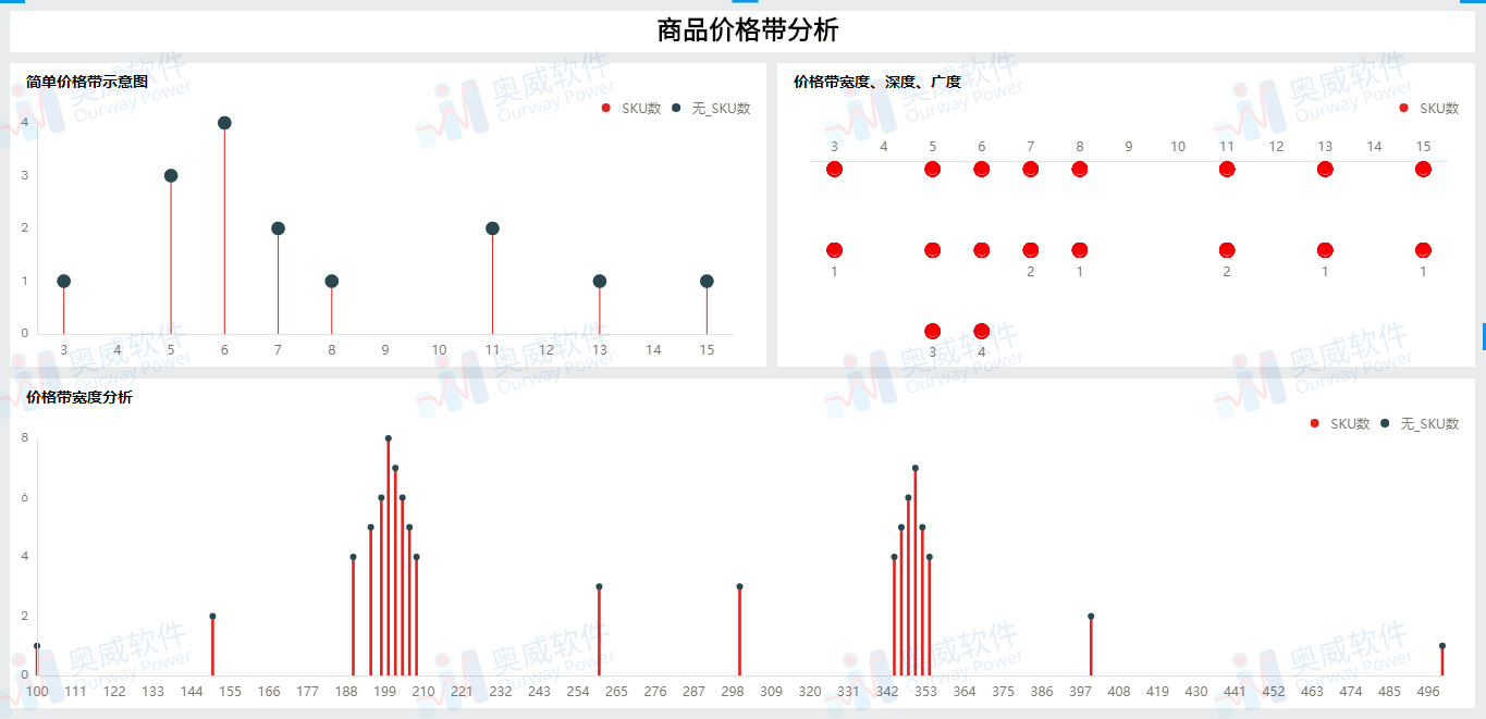 奥威bi零售数据分析