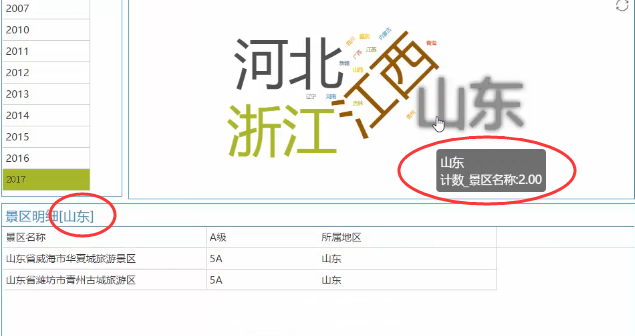 BI数据分析平台 BI数据分析平台