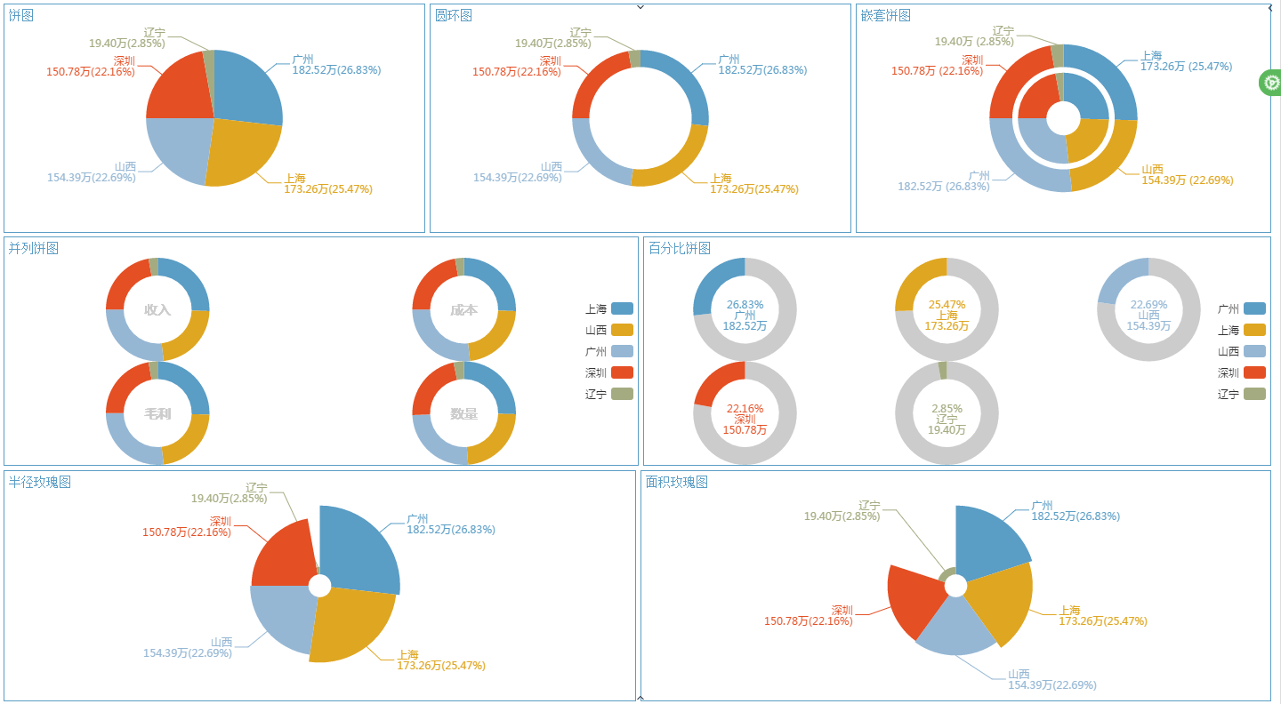 PowerBI