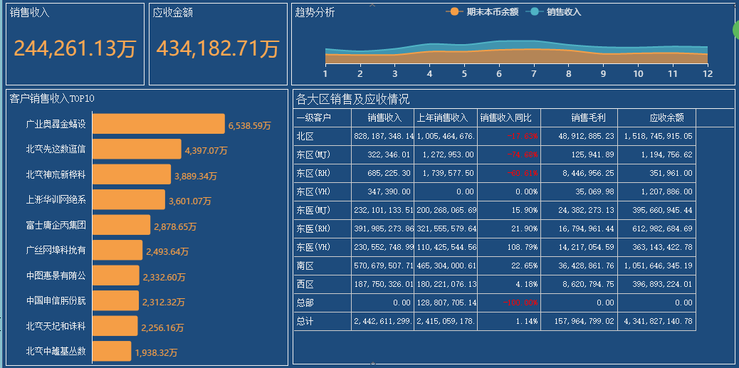 金蝶BI