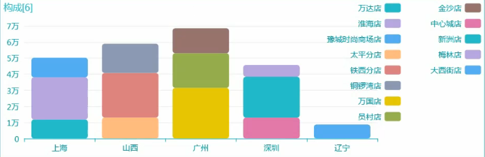 数据分析系统