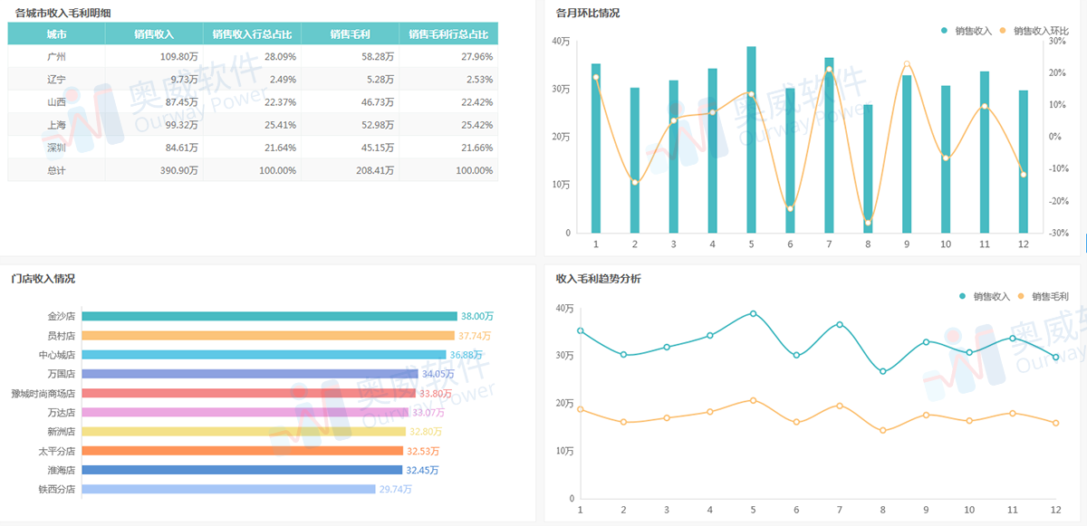 可视化分析工具