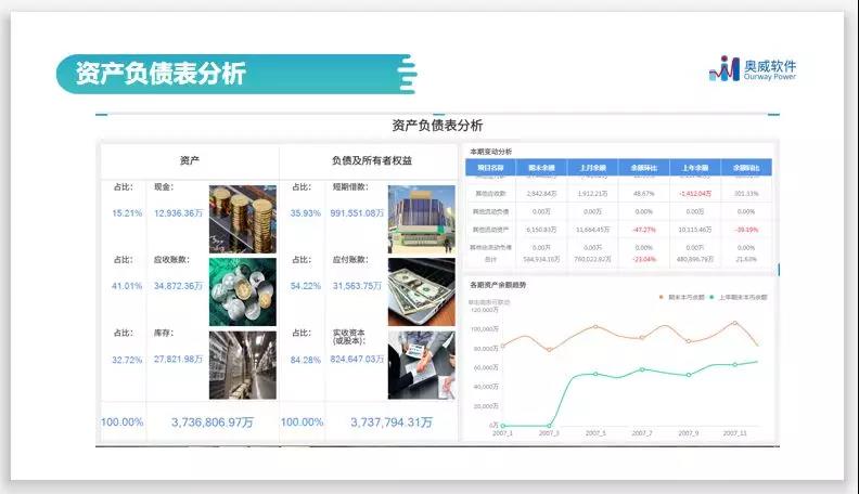 智能财务分析,财务数据分析 智能财务分析,财务数据分析