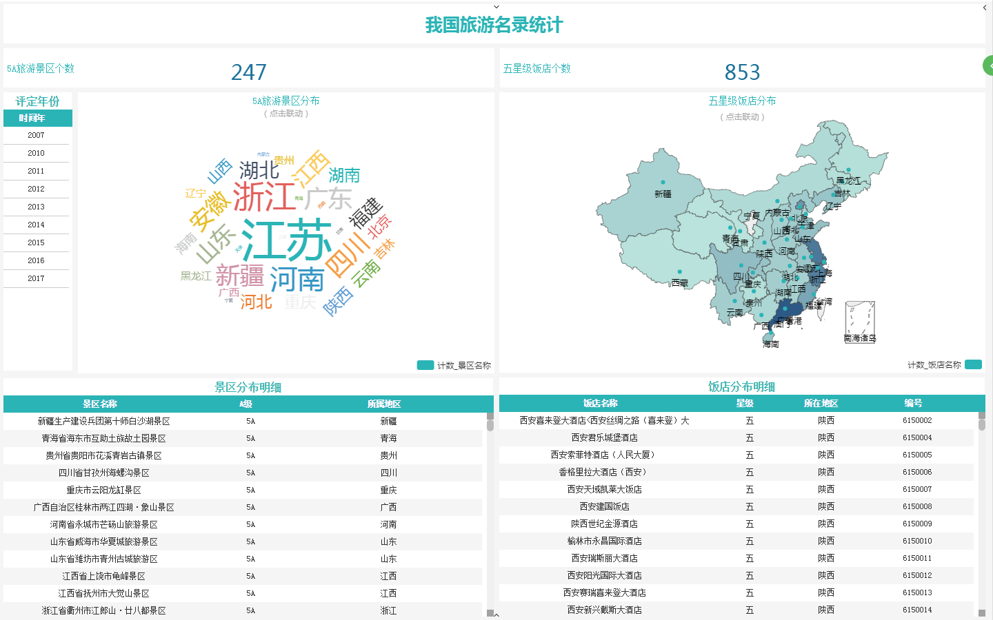 奥威Speed-BI 奥威Speed-BI