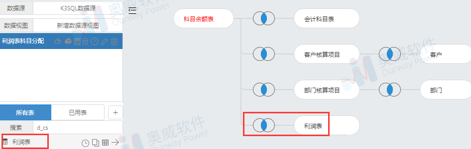 数据可视化工具