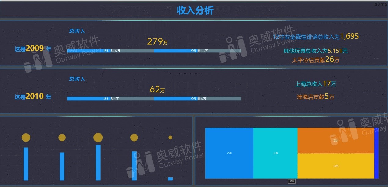 奥威BI工具 奥威BI工具