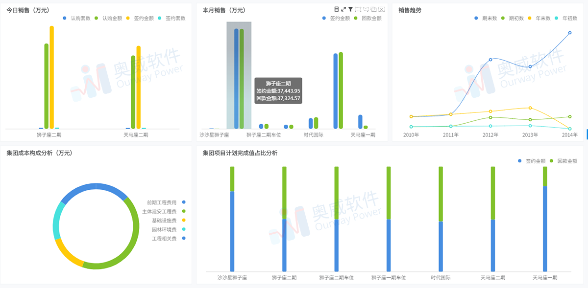 房地产数据可视化分析