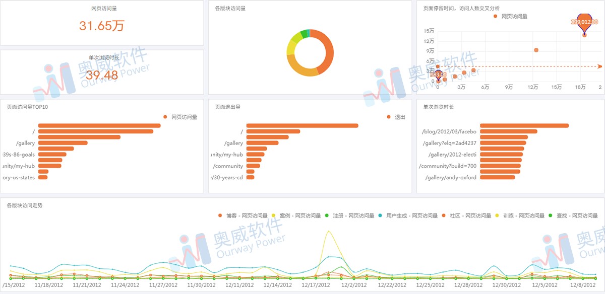 可视化数据分析工具