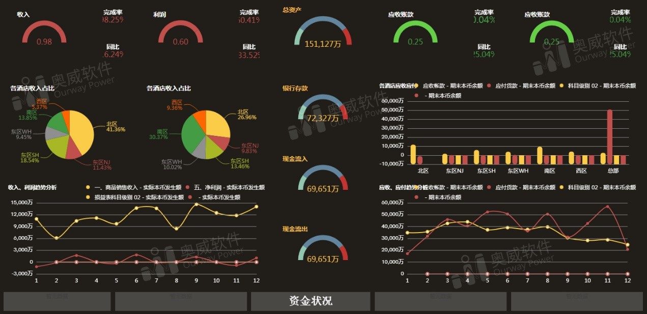 制造业BI标准解决方案