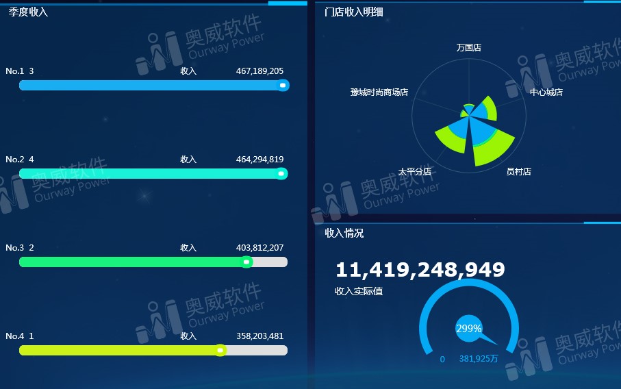 数据可视化工具