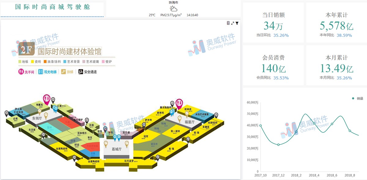 BI解决方案 BI解决方案