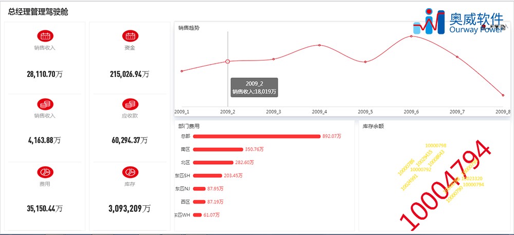 奥威BI厂商 奥威BI厂商