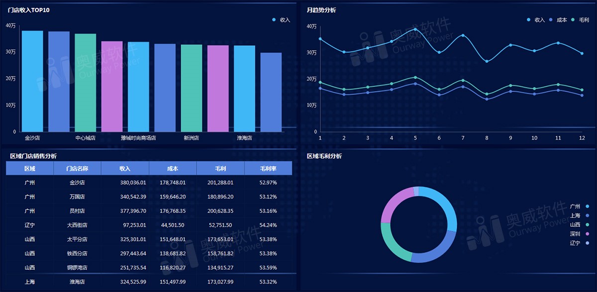 大数据分析工具