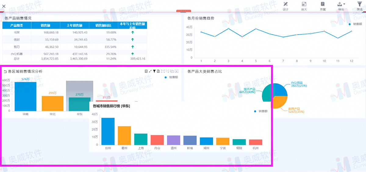 数据分析软件,智能数据分析软件,BI 数据分析软件,智能数据分析软件,BI