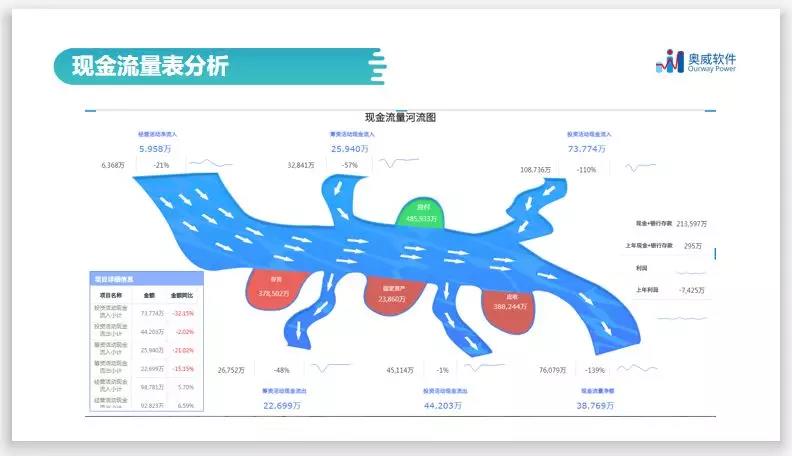 智能财务分析,财务数据分析 智能财务分析,财务数据分析