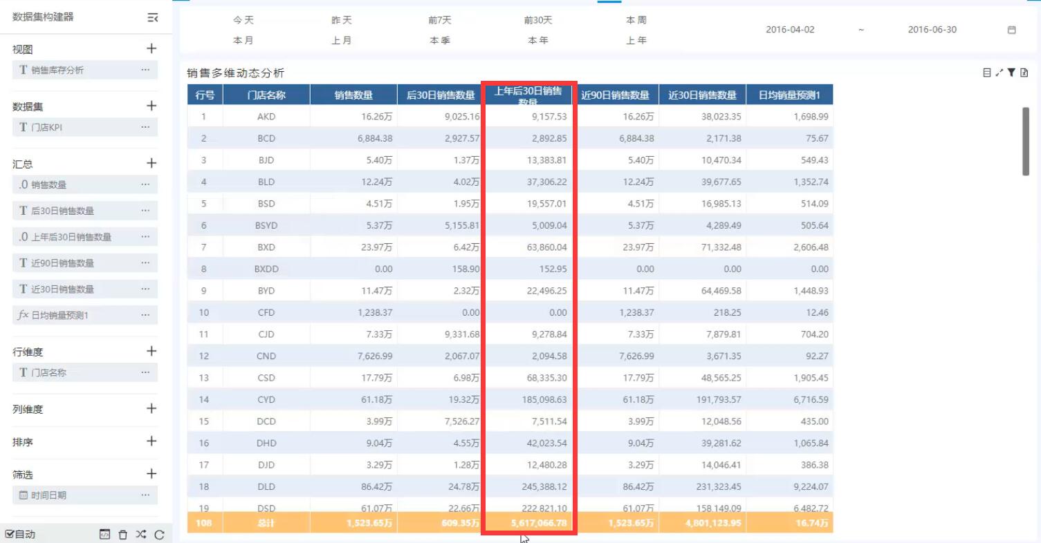 奥威bi零售数据分析